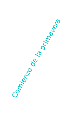 Comienzo de la primavera