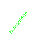 Nullmeridian